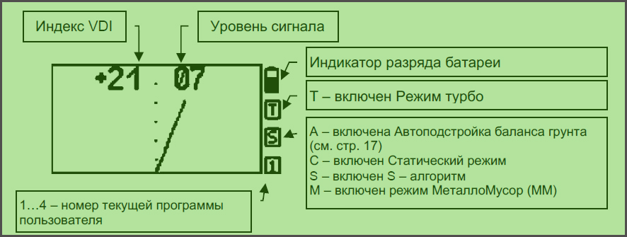 Одночастотный металлоискатель Сигнум Одночастотный металлоискатель Сигнум