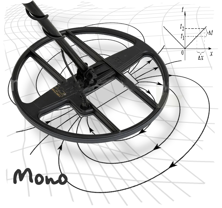 Моно катушки АКА