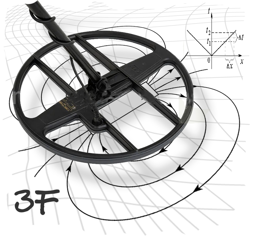 Трехчастотные катушки АКА