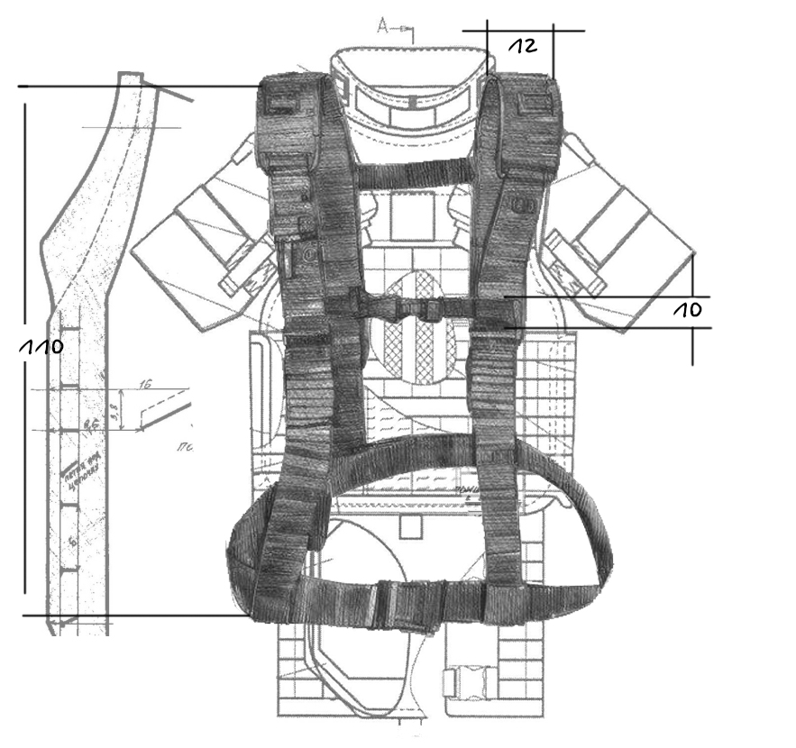 Разгрузка и рюкзаки для АКА