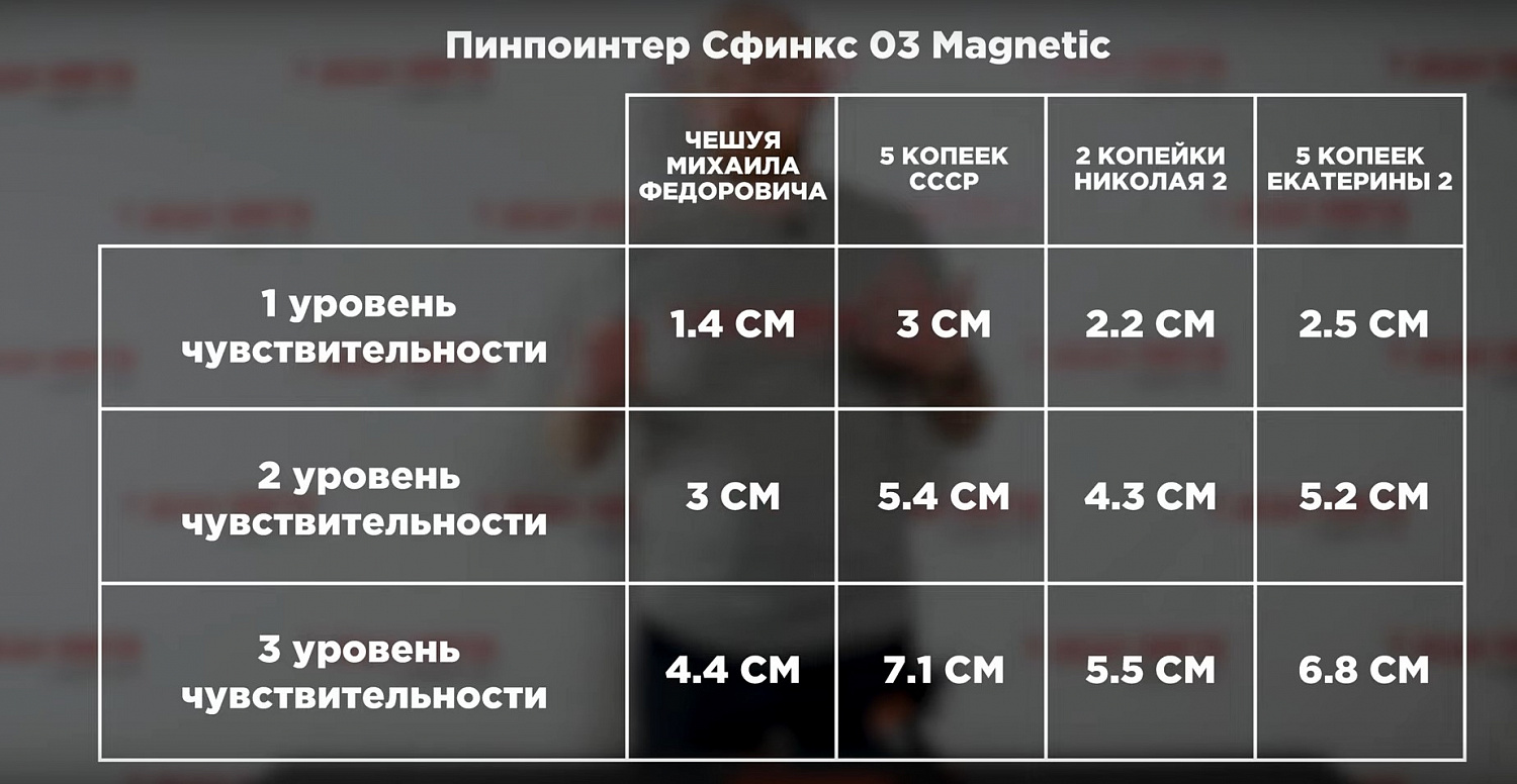 Сфинкс 03 Magnetic