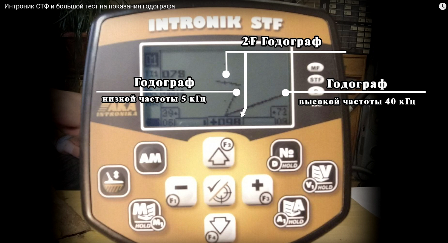 Годографы на Интроник СТФ - большой тест на показания годографа