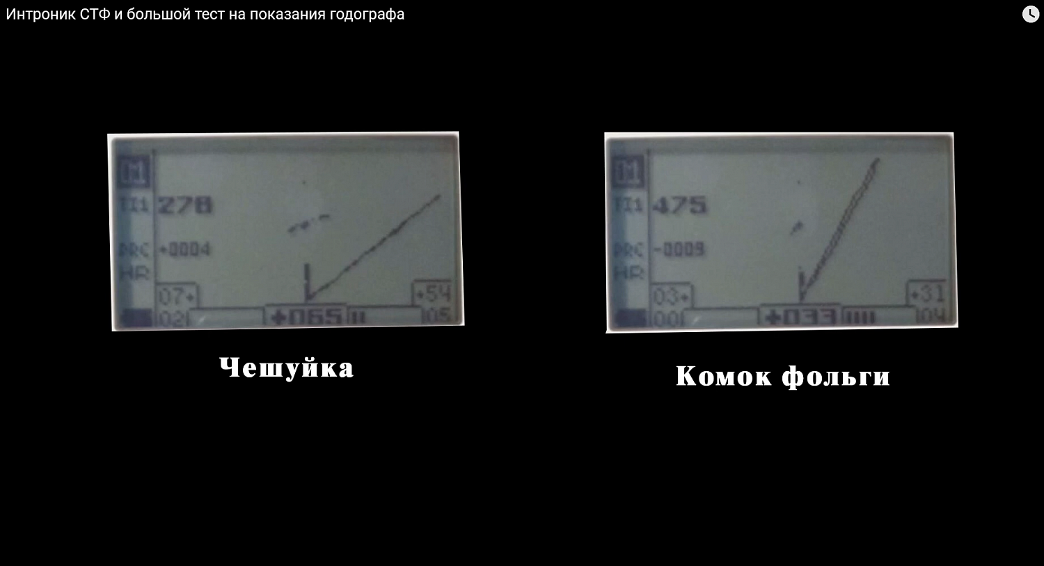 Годографы на Интроник СТФ - большой тест на показания годографа