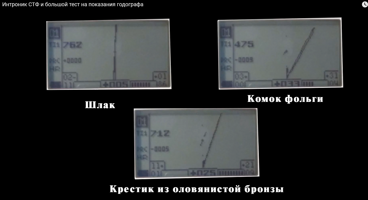 Годографы на Интроник СТФ - большой тест на показания годографа